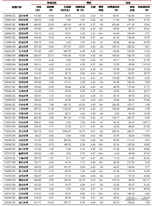 3、七走势图表近50期:七走势图不可以在手机上面链接？还说手机不能玩呢