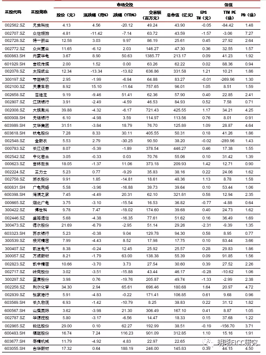 6、七走势图表近50期:七对照表