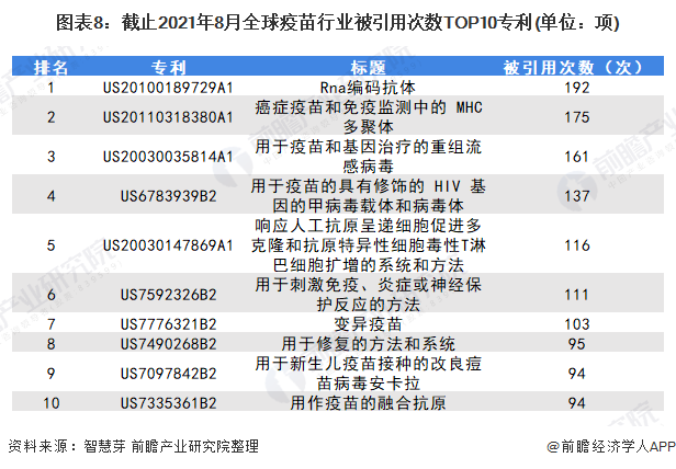 1、上等婚图表:年会结婚的流年夫妻有哪些？