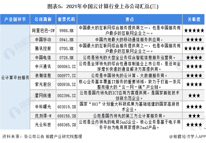 6、上等婚图表:90后结婚率数据是什么？