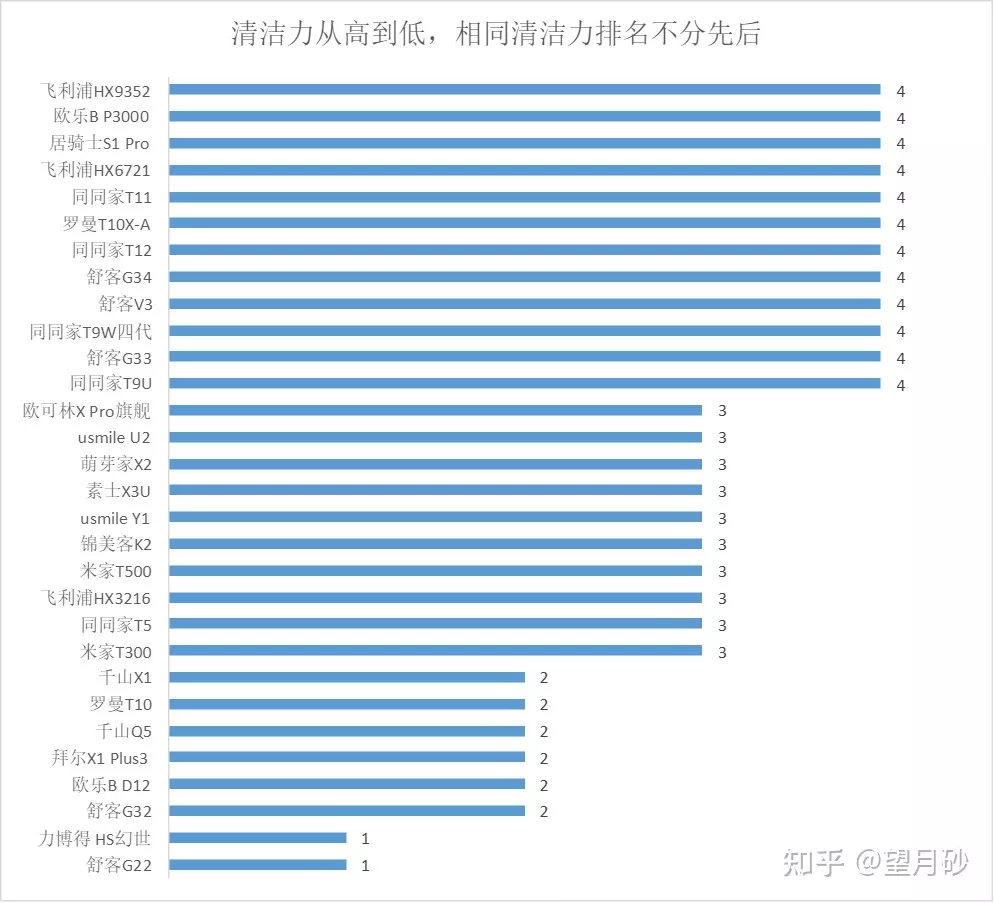 4、上等婚图表:中国婚姻报告，有哪些细节值得深思？