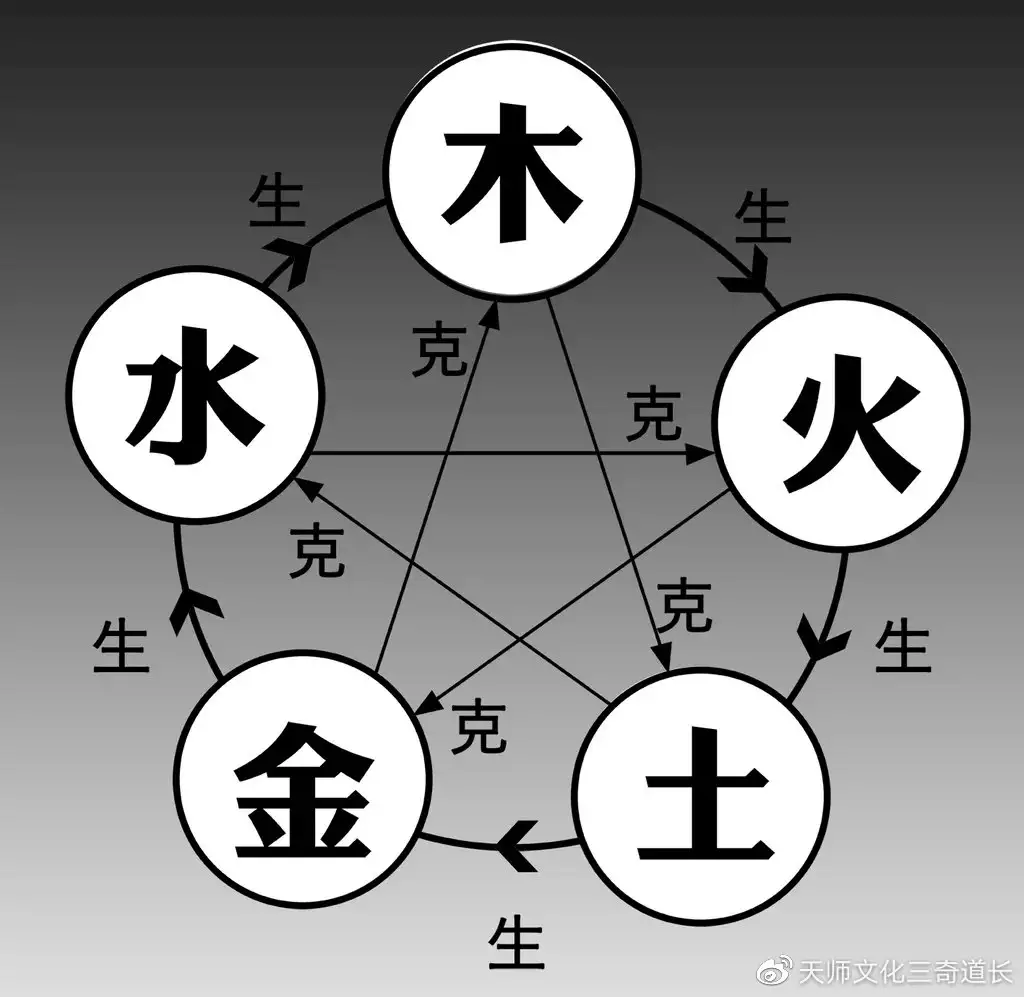 2、八字命格有多少种类:我的命格是什么