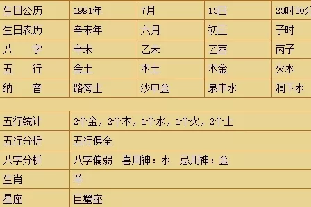 1、最准确的八字喜用神查询:八字喜用神查询。