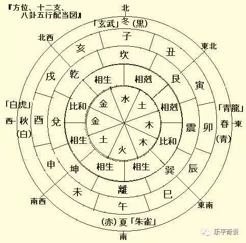 3、最准确的八字喜用神查询:四柱八字喜用神查询