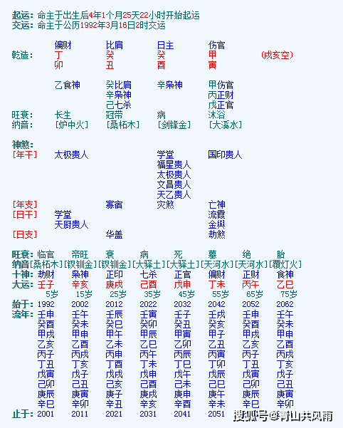 3、什么叫命格高:怎样算命格