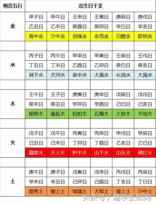 3、姻缘表查询:什么是姻缘