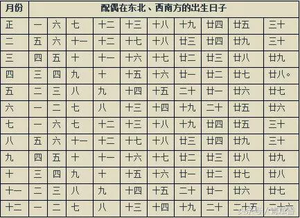 2、八字测另一半家境免费:自己的八字能算出另一半的家境吗