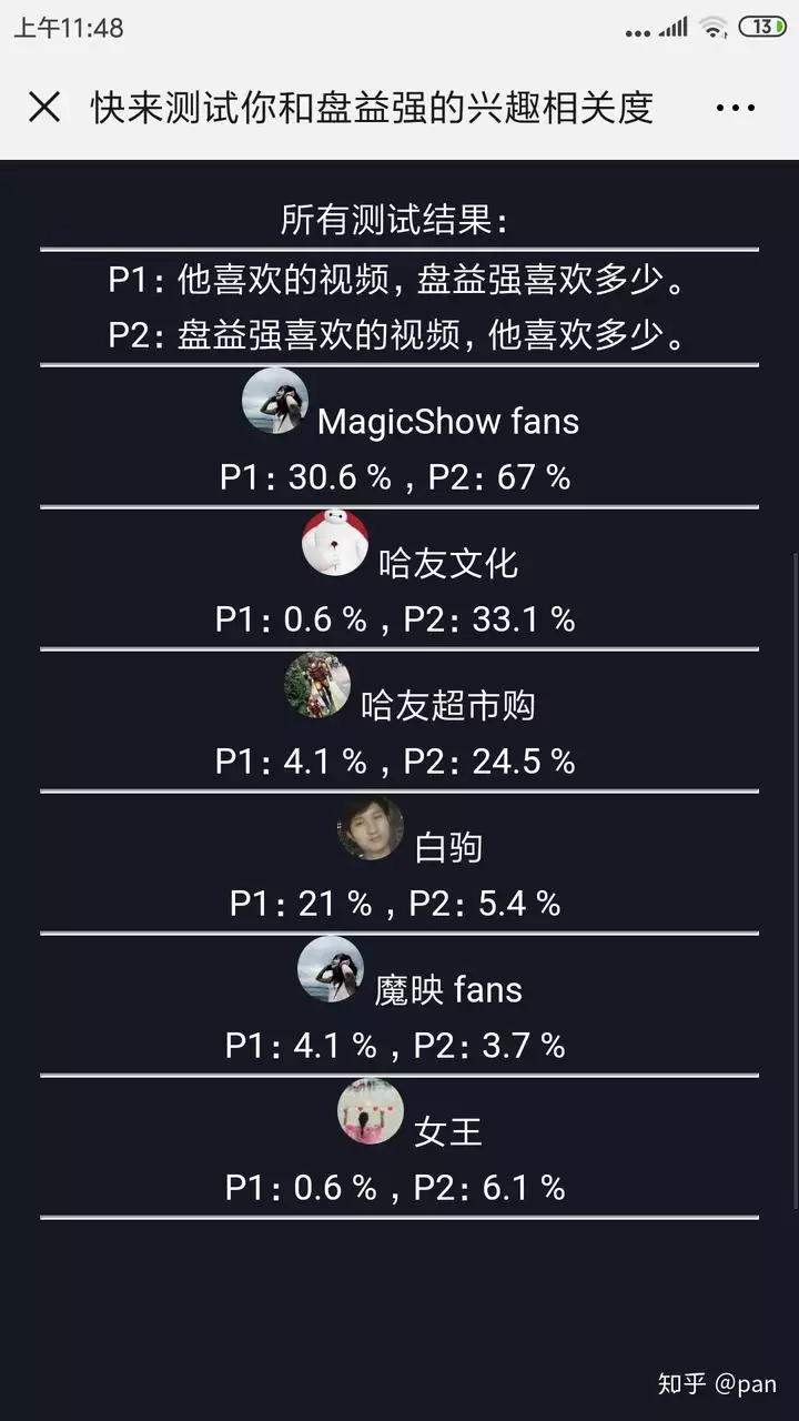 2、情侣照片测匹配度:怎样测两个人的匹配程度？？