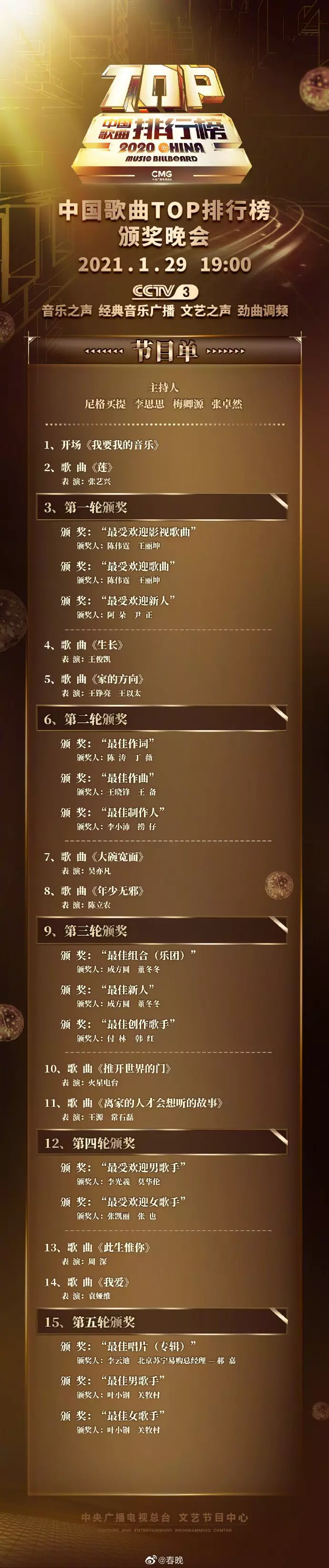 4、好听歌曲排行榜:好听的歌推荐有什么？