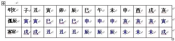 3、女人犯孤辰怎么办:女人犯月真的很严重吗