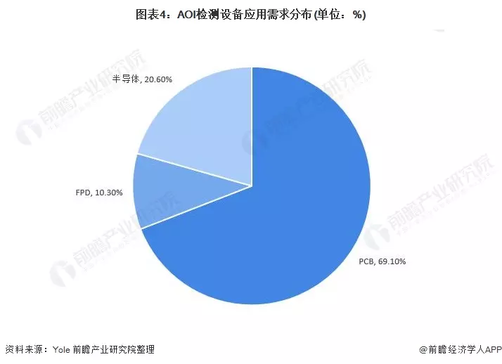 1、测试复合几率:复合的几率大吗