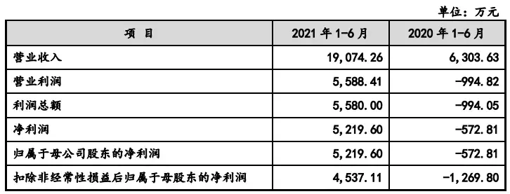 2、测试复合几率:如何计算复合的概率