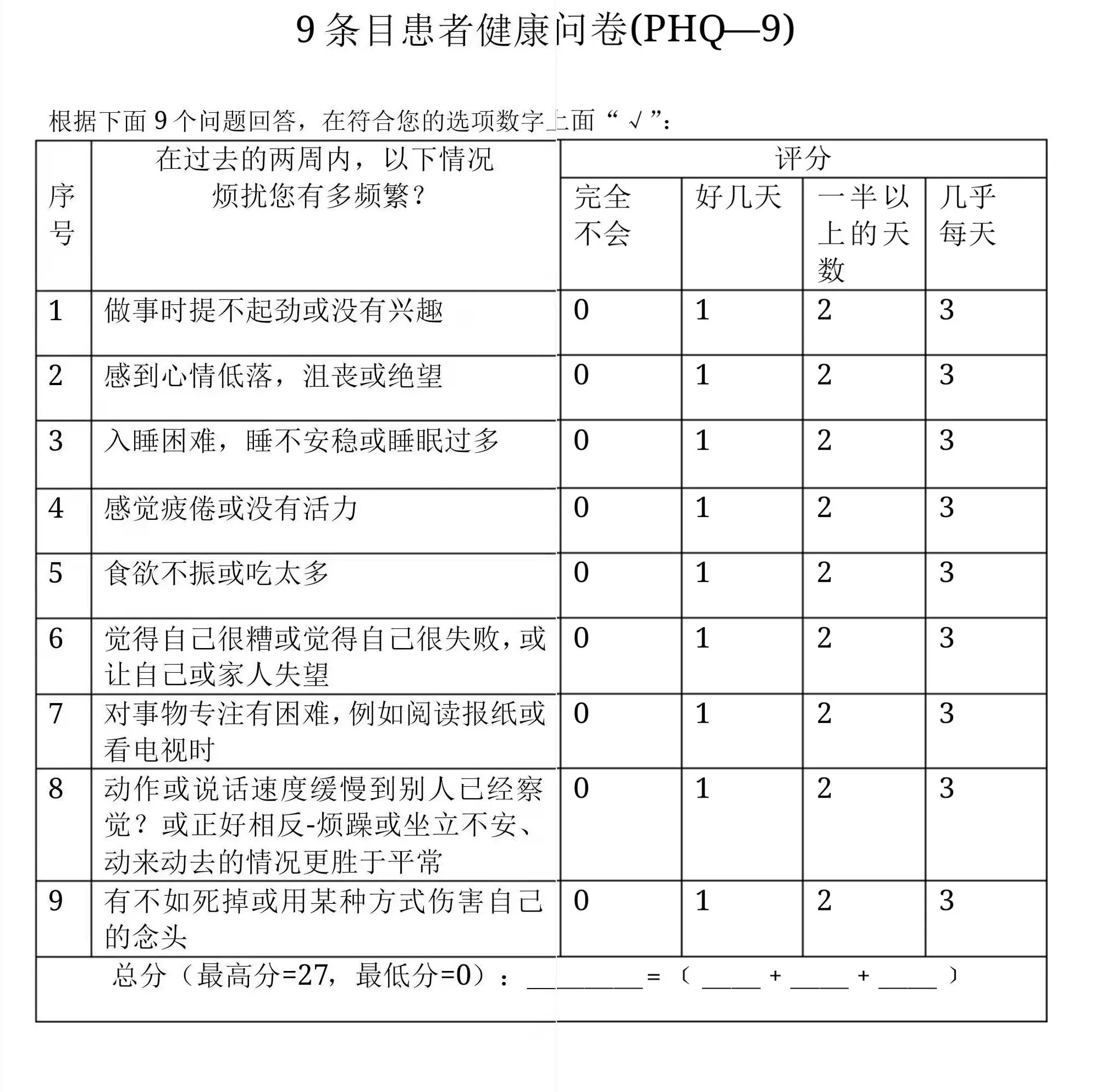 2、自查抑郁问卷:【贝克抑郁自评量表()】(附有分析结果,可自测)