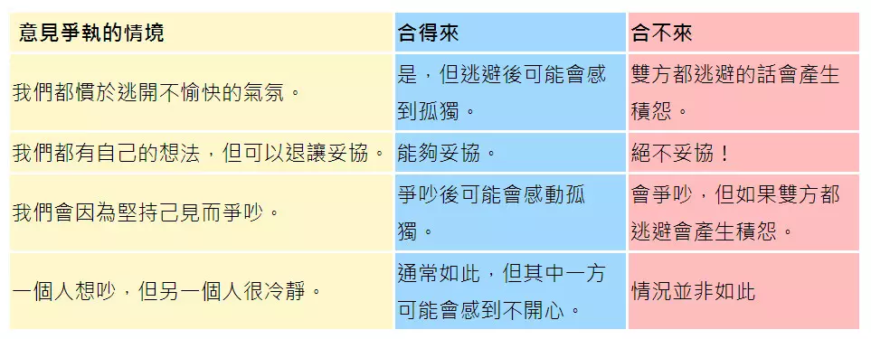 8、免费测试两人配不配:测试两人配与不配，生日和名字哪个更准？