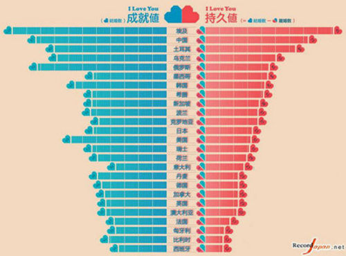 2、婚姻合适度测试:测算婚姻，爱情？