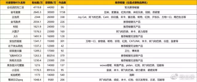 1、抖音最火古风歌曲排行榜:抖音最火歌曲，前10名都有哪些？