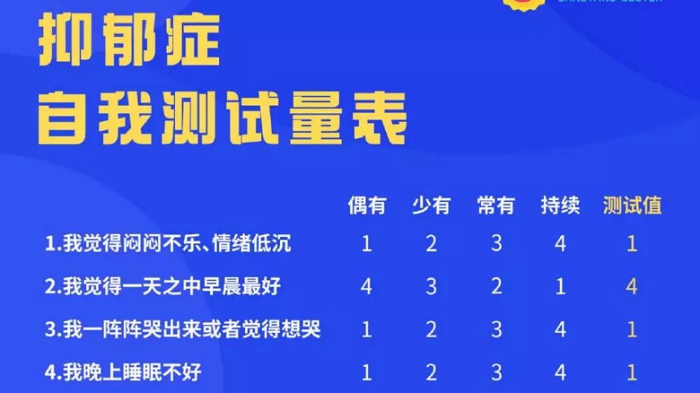 2、测试抑郁程度:做心理测试，结果是中度抑郁，是不是有抑郁症的倾向