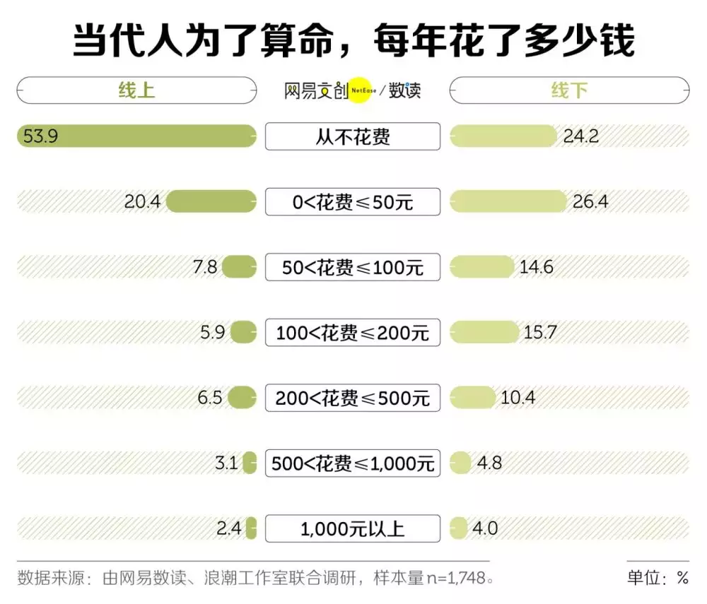 2、年轻人不要随便算命:年轻人能算命吗？