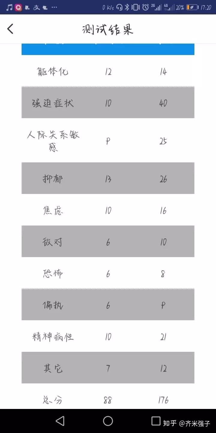 1、谁能告诉我抑郁症的自责自罪是怎么回事儿?什么表现 自罪到什么程度才