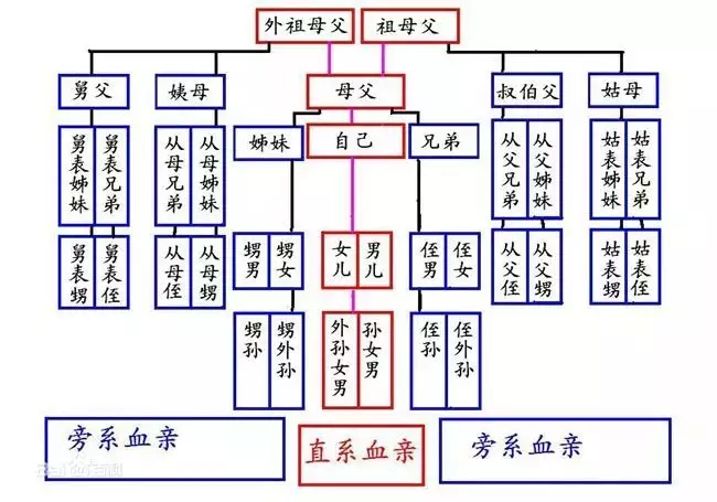 4、算姻缘很准的真实实例:有没有算婚姻感情很准的，？推荐一个。