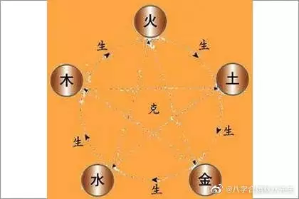 1、生辰八字看正缘桃花:命理说的正缘什么意思。