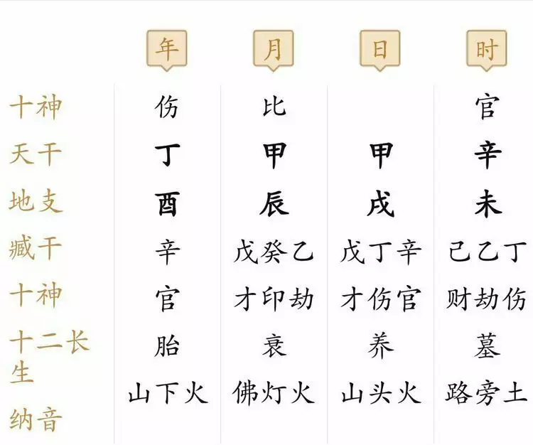 4、生辰八字看正缘时间:八字算命怎么看正缘？