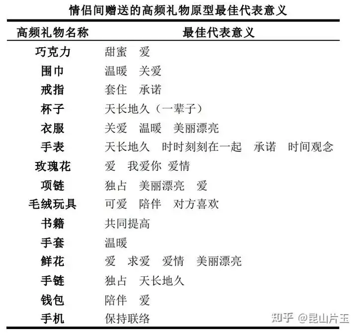 2、免费测另一半的姓名超准:免费姓名爱情测试