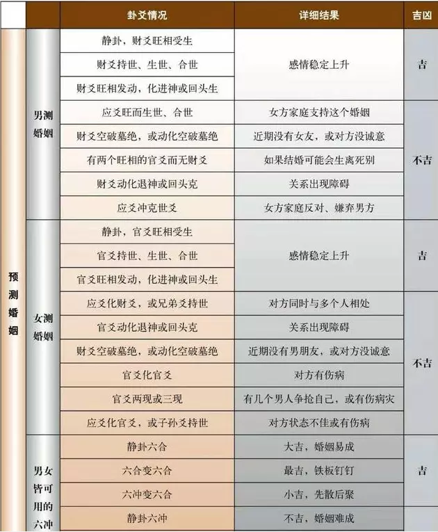 2、怎么查缘分有没有尽:如何查看和一个人有没有缘分