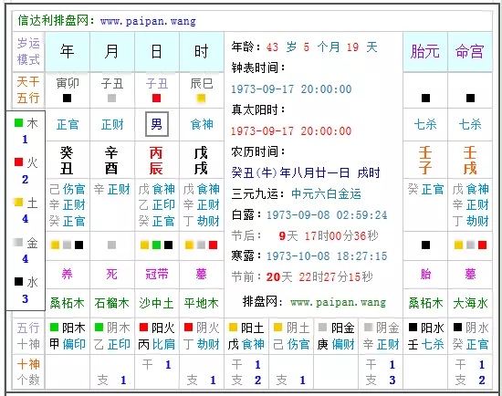 1、免费农历生辰八字:农历生辰八字算命网