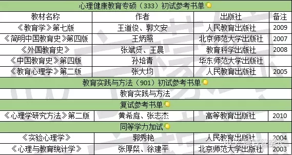 1、心理健康测评系统:中小学给学生做心理健康测评的软件大概是多少钱？哪里是可以买到的？