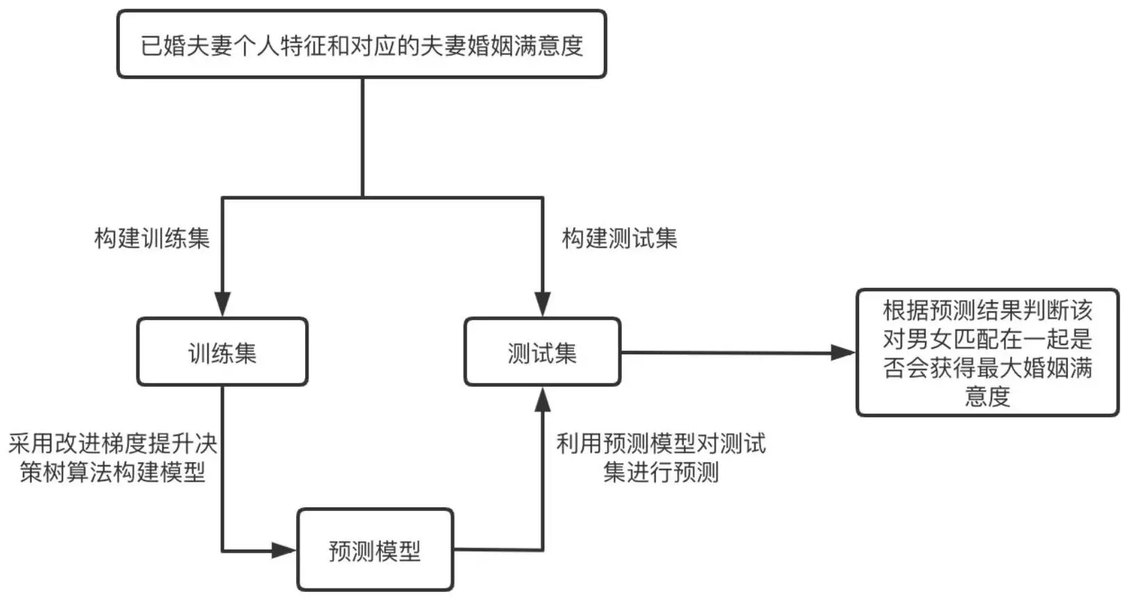 1、测两人婚姻匹配度免费:免费测算八字婚姻配对