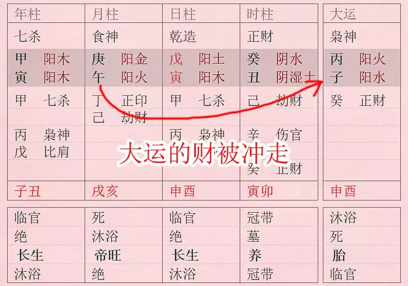 3、怎么查俩人八字合不合财:查两人的生辰八字合不合