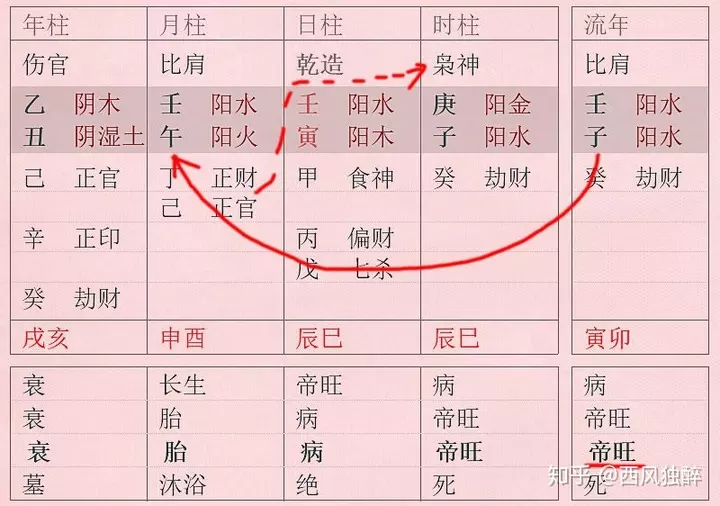 5、怎么看名字与八字合不合适:解析姓名与八字合不合