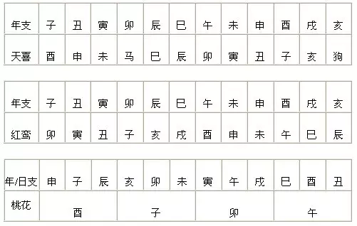 1、八字测算何时结婚:八字免费测什么时候结婚与择嫁取吉日的方法