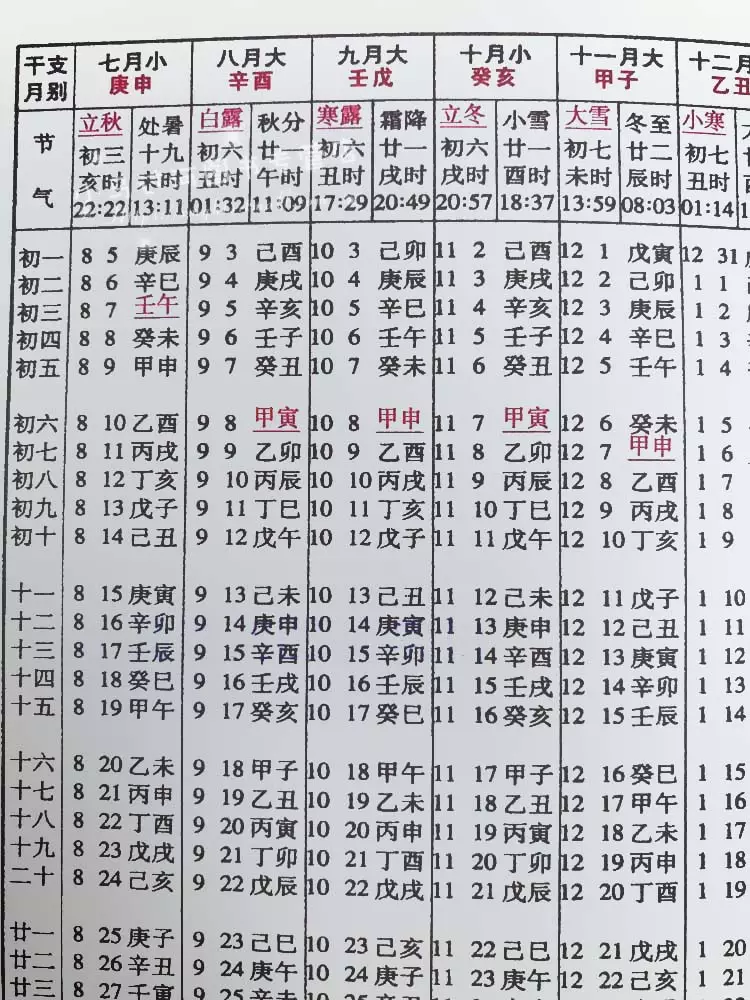 3、怎样根据八字选吉日:根据生辰八字挑选吉日