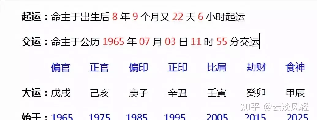 5、免费测两人八字合不合财:测算两个人八字合不合