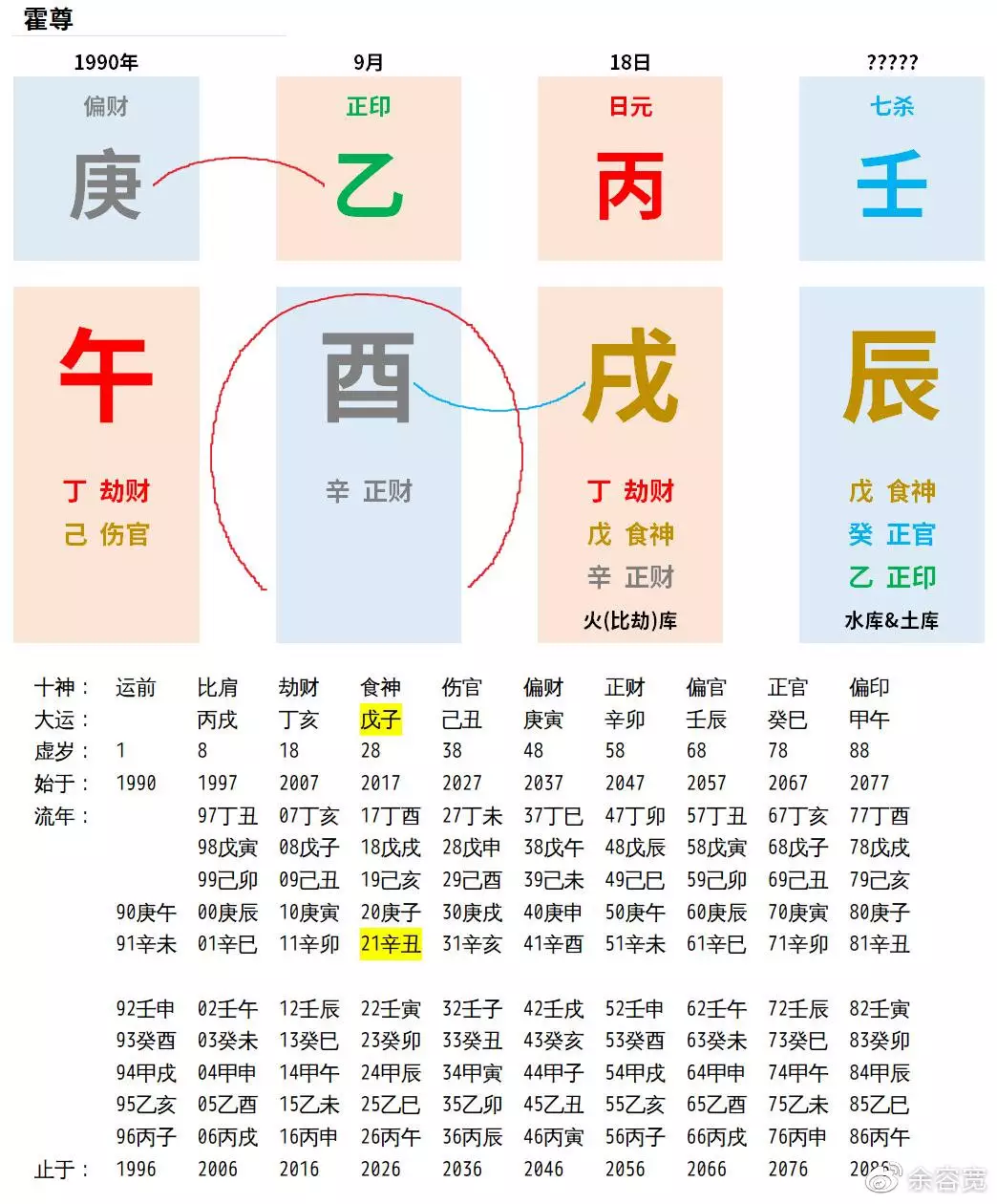 2、和男友4年了，但因最近事业不顺我查了下八字（网上软件），说是不太合，我们还应该在一起吗？