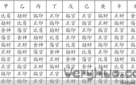 4、八字属相婚配:合婚要用八字还是用属相