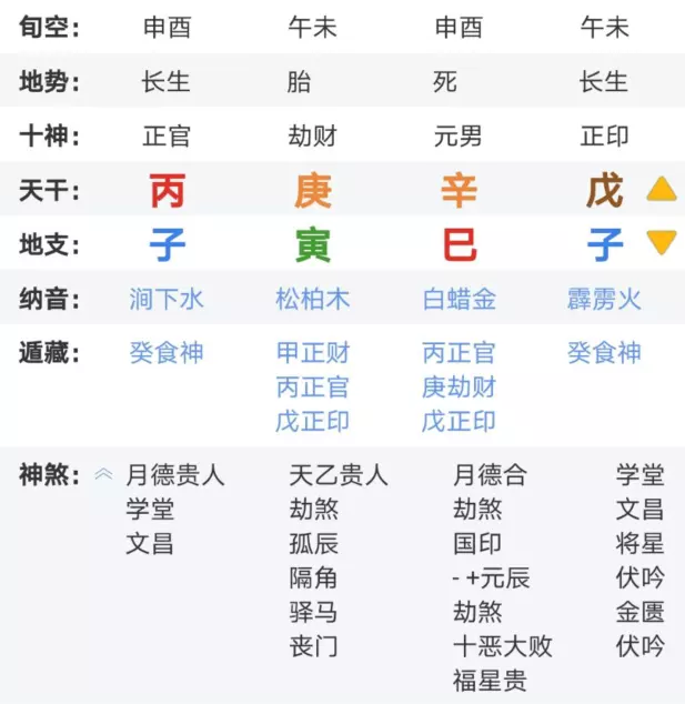 2、生辰八字怎么算阴:生辰八字怎么算？