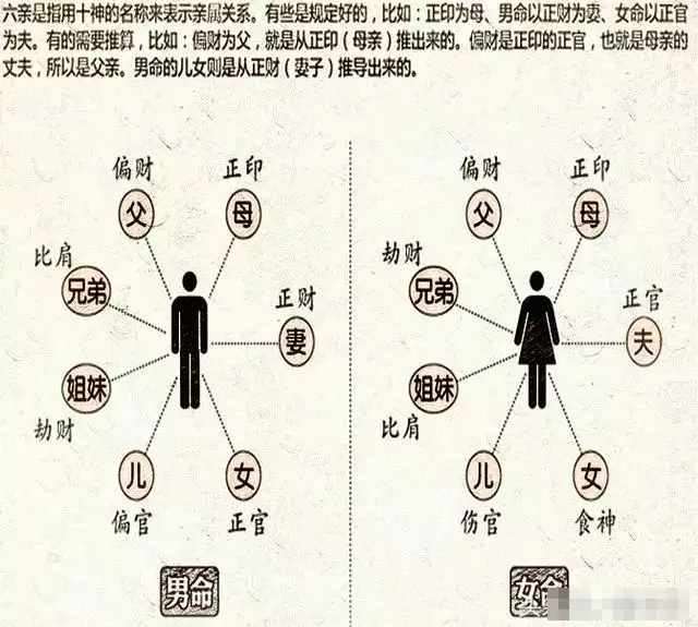 2、怎样看八字的属性:八字问题，如何看八字？