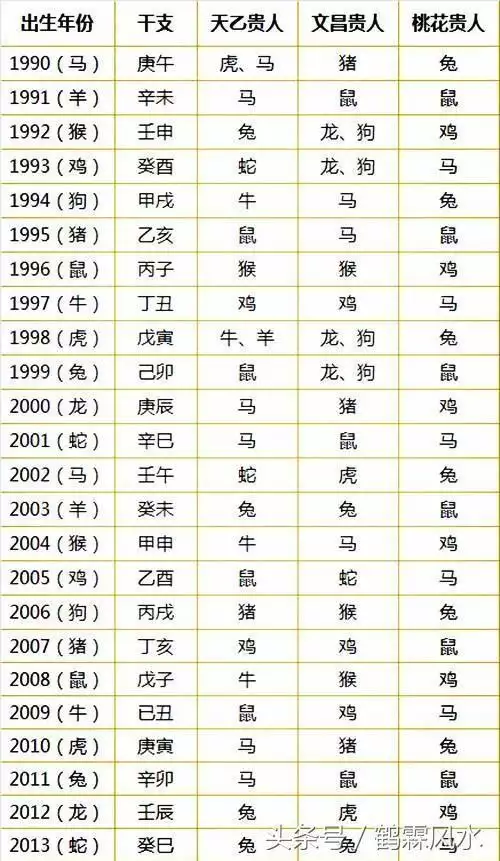 1、怎样看八字的属性:怎么看八字属阴还是属阳