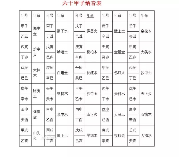 4、生辰八字测算婚期软件:按生辰八字算婚期