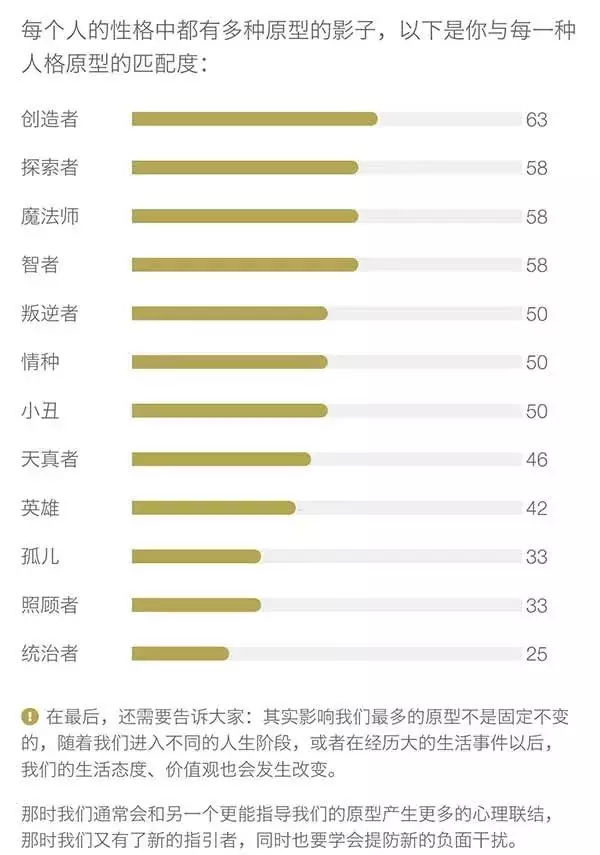 3、结婚匹配度测试免费:情侣相貌测试匹配度