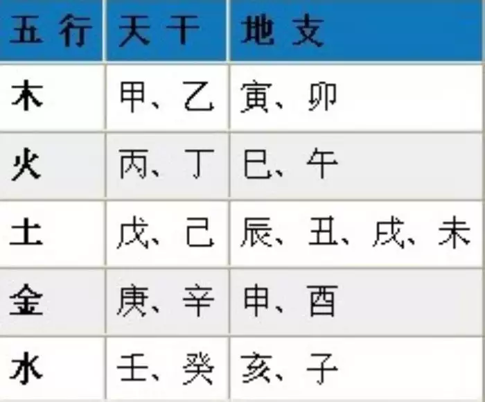 1、怎么看自己生辰八字:如何知道自己的生辰八字