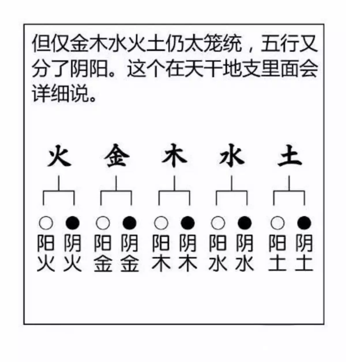 3、怎么看自己生辰八字:请问生辰八字怎么辩？