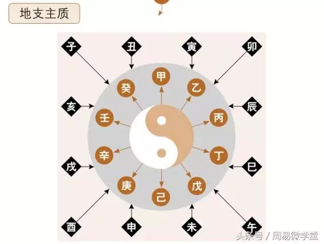 6、怎么看自己生辰八字:怎么看生辰八字、之分？请高人指点