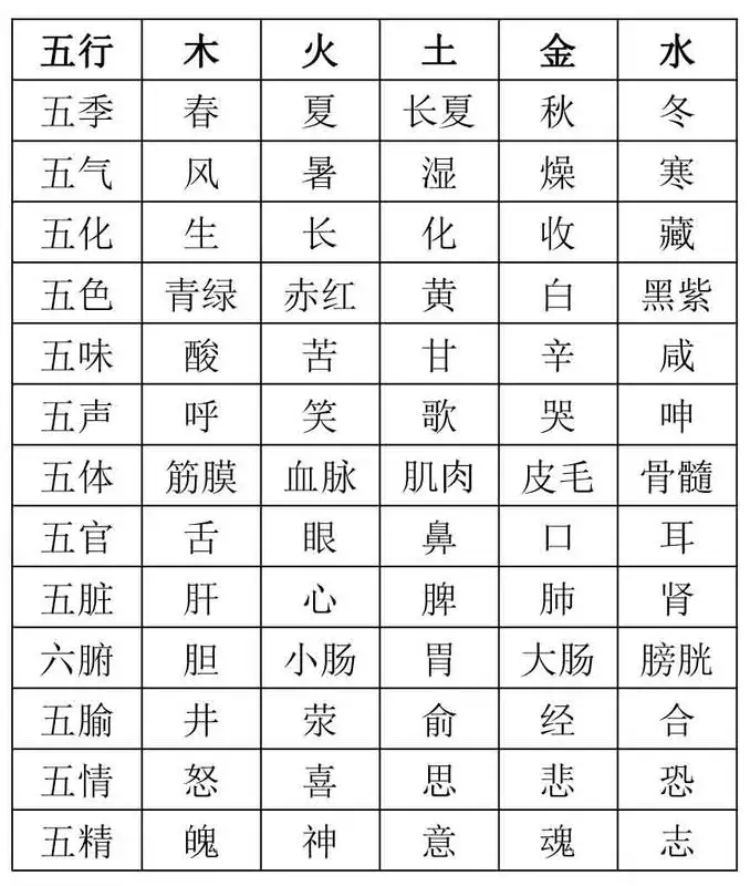 1、怎么看八字属阴还是属阳:怎么看五行属阴还是属阳啊？