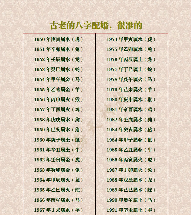 6、超准古老八字婚配表:古老的八字婚配对照表