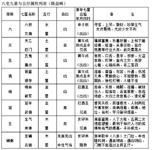 3、五行婚配表:属相五行婚配表及注解