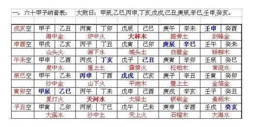 5、五行婚配表:金木水火土命婚配表